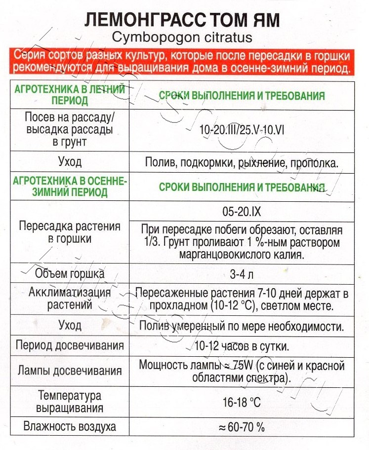 Лемонграсс Том ям 0,03г