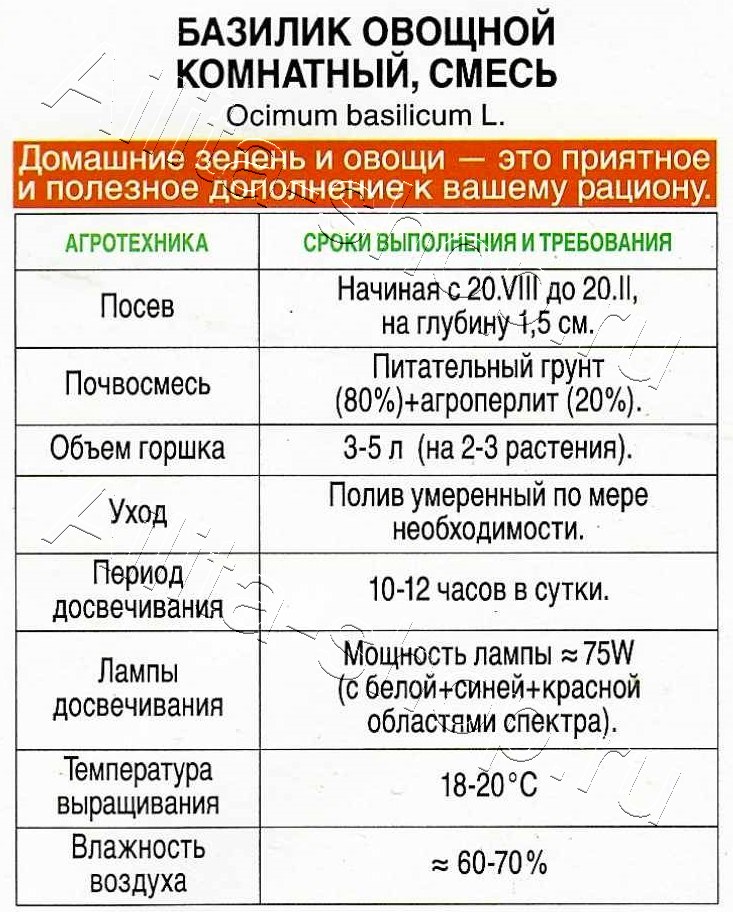 Базилик овощной Комнатный, смесь 0,2г
