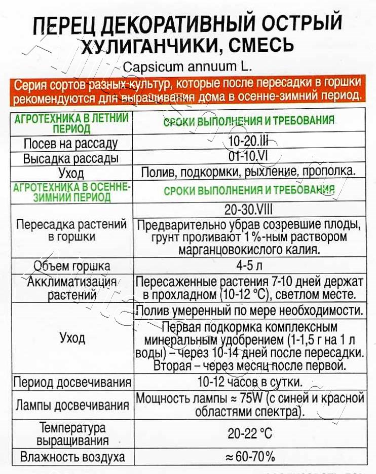 Перец декоративный острый Хулиганчики, смесь 10шт