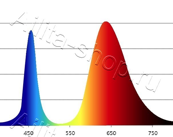 Фитолампа красно-синего спектра FITO-16W-RB-E27-K 1шт