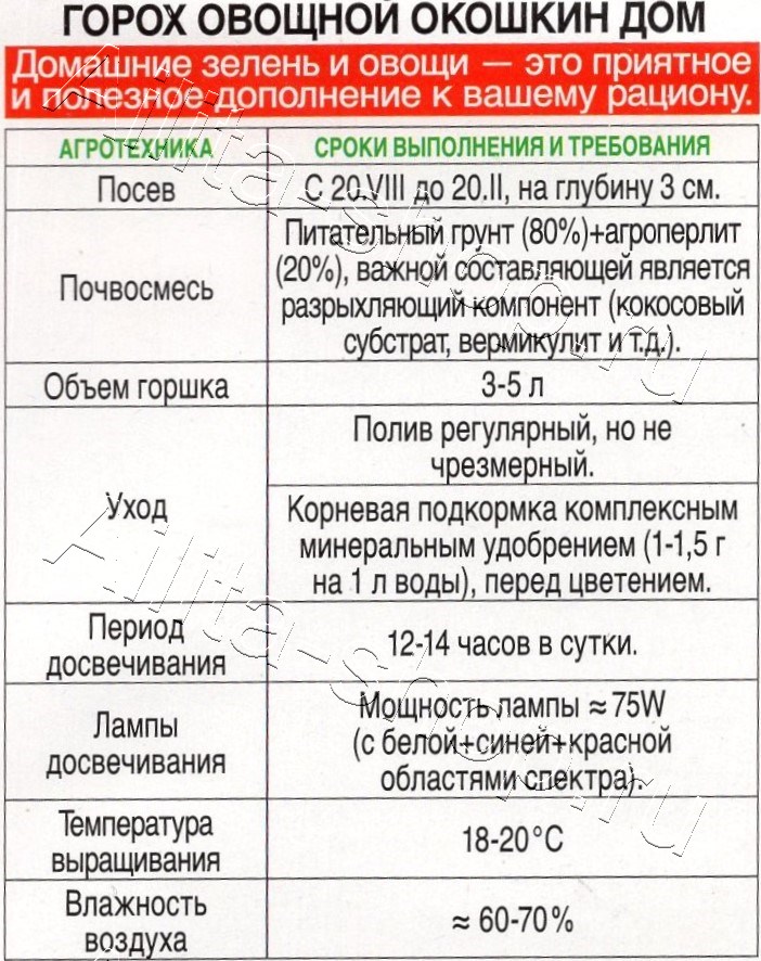 Горох овощной Окошкин дом 10шт