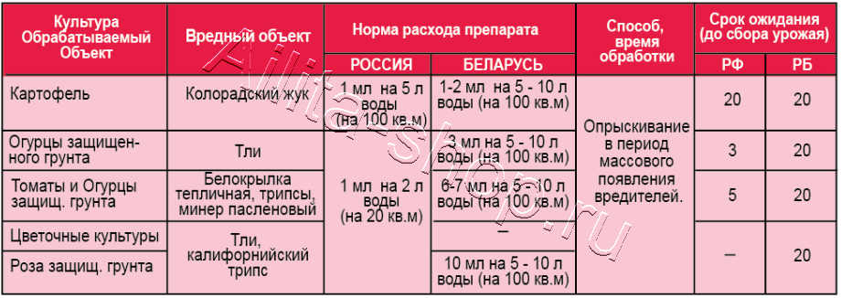 Искра Золотая флакон 10мл