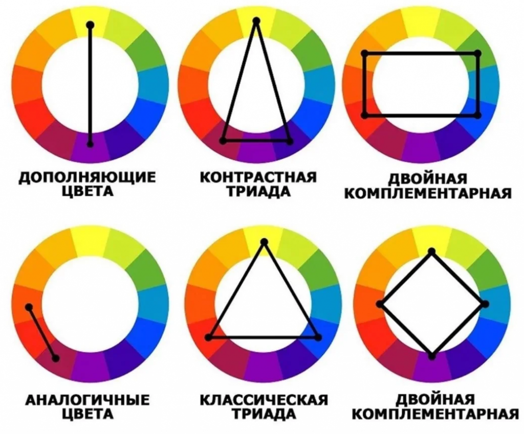 цветовой круг сочетания цветов